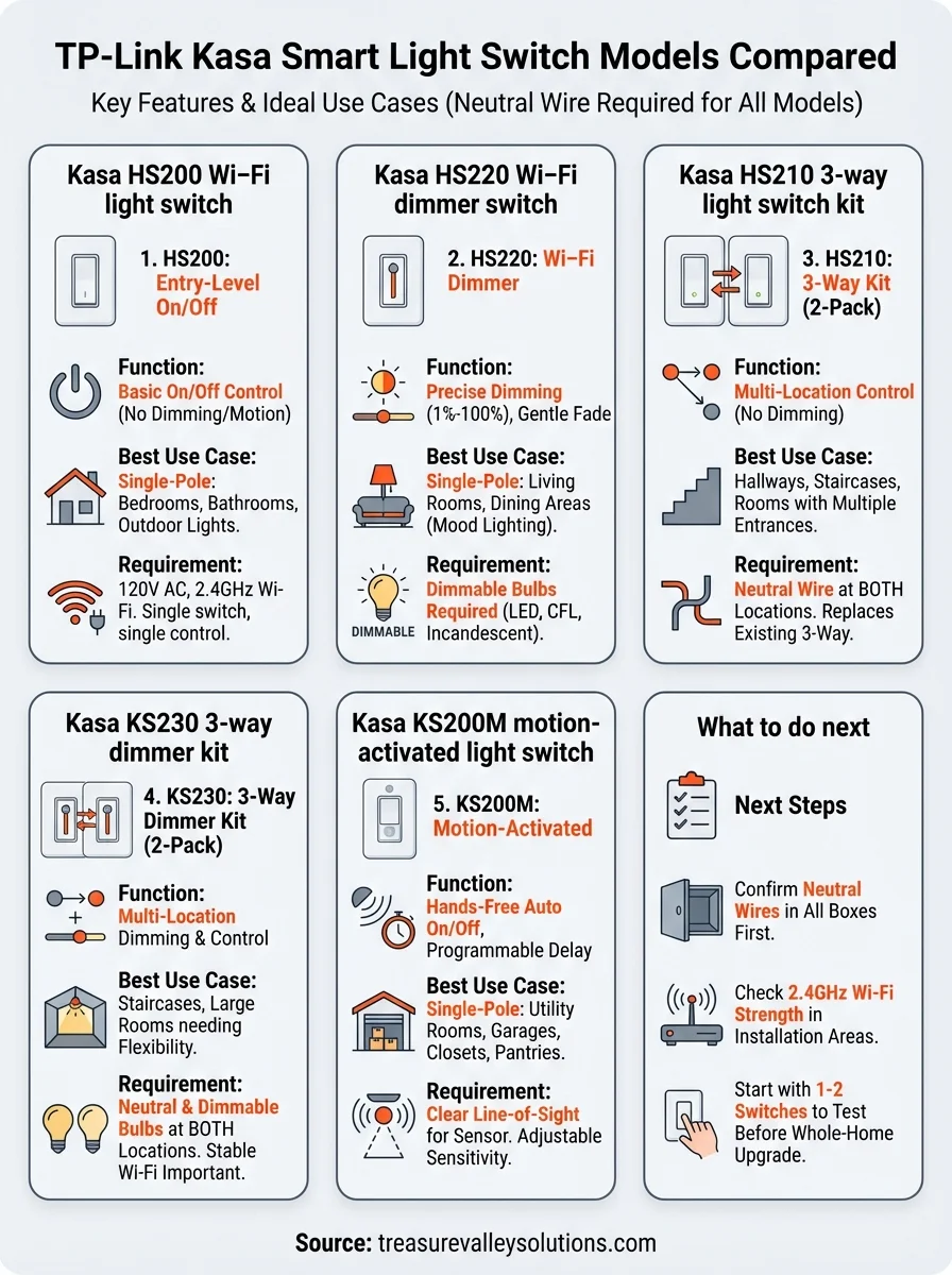 tp-link kasa smart light switch infographic